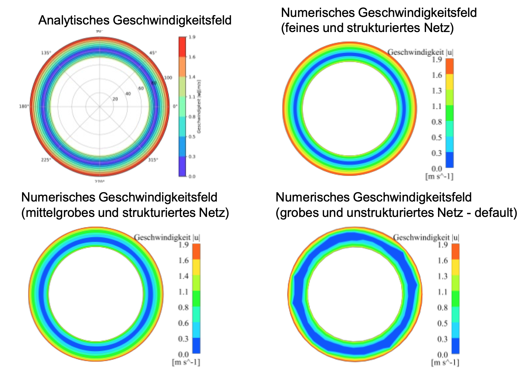 Geschwindigkeit