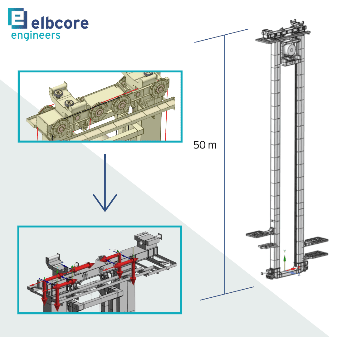 Storage and retrieval machine Fatigue analysis Cover picture