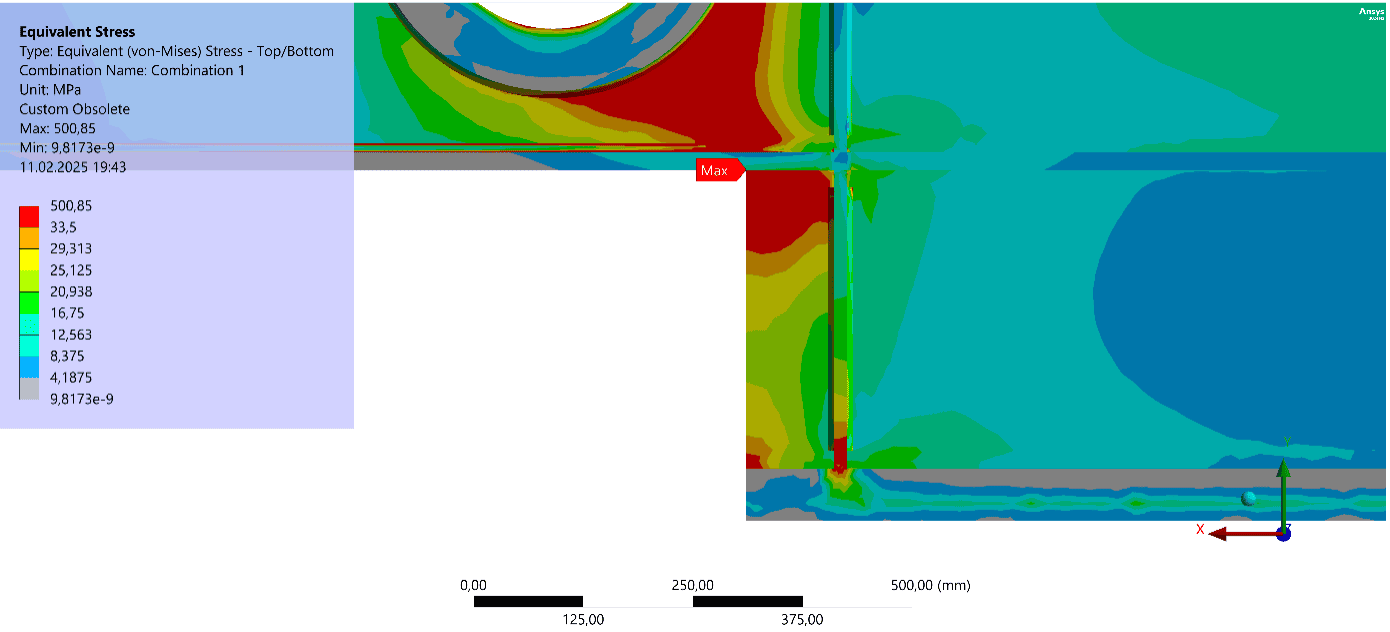 Regalbediengeraet Ermuedungsanalyse abbildung 1